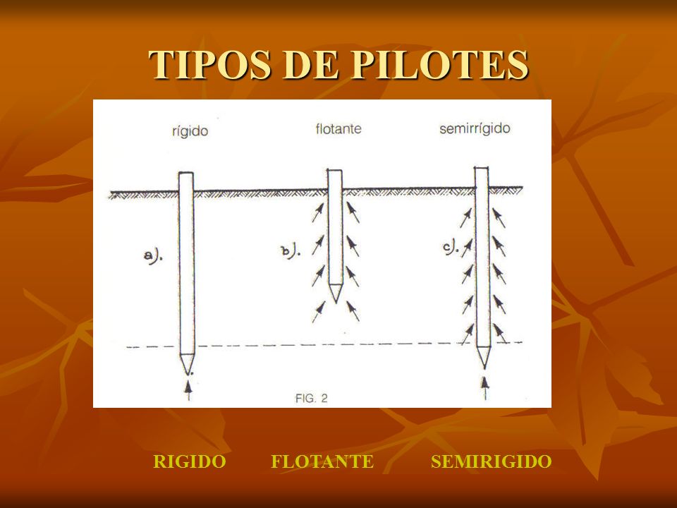 TIPOS DE PILOTES RIGIDO FLOTANTE SEMIRIGIDO