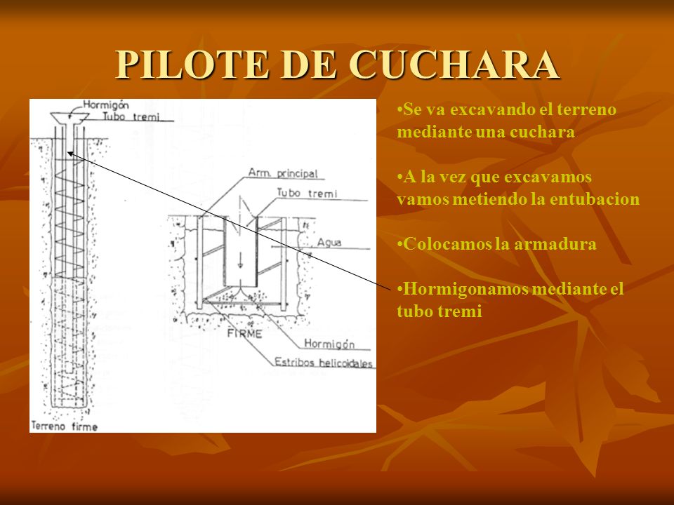 PILOTE DE CUCHARA Se va excavando el terreno mediante una cuchara