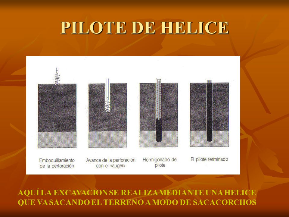 PILOTE DE HELICE AQUÍ LA EXCAVACION SE REALIZA MEDIANTE UNA HELICE QUE VA SACANDO EL TERRENO A MODO DE SACACORCHOS.