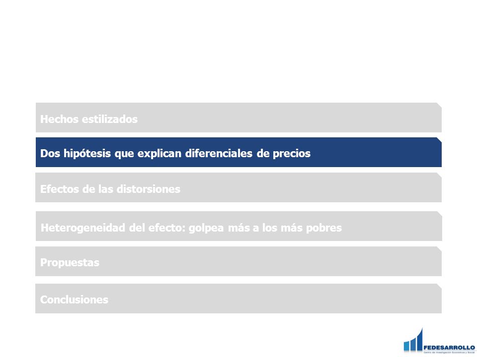 Hechos estilizados Dos hipótesis que explican diferenciales de precios. Efectos de las distorsiones.