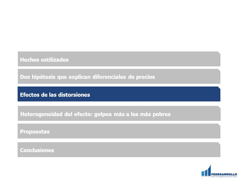 Hechos estilizados Dos hipótesis que explican diferenciales de precios. Efectos de las distorsiones.