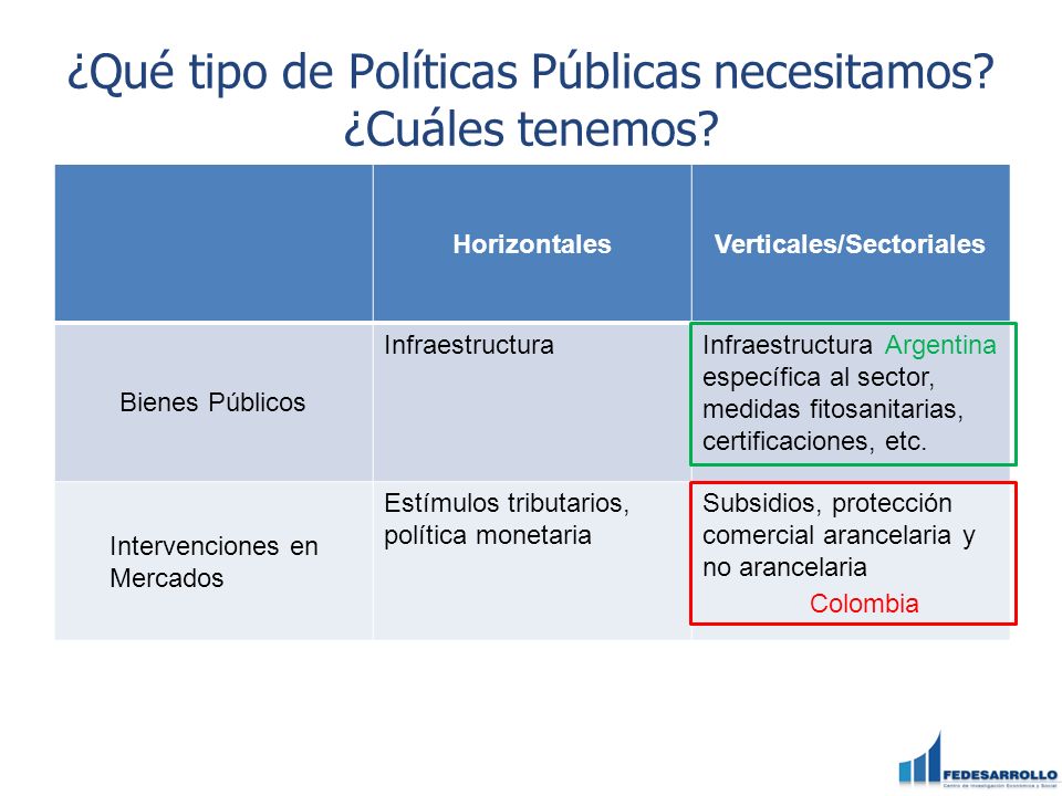 ¿Qué tipo de Políticas Públicas necesitamos ¿Cuáles tenemos