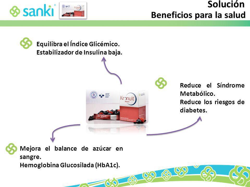 Solución Beneficios para la salud Estabilizador de Insulina baja.