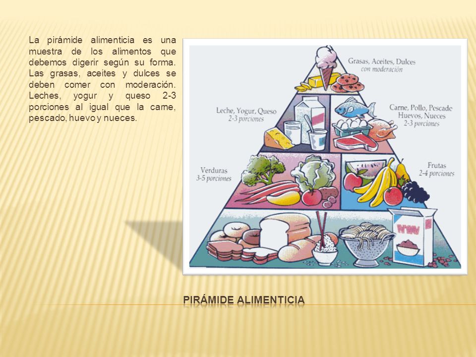 La pirámide alimenticia es una muestra de los alimentos que debemos digerir según su forma. Las grasas, aceites y dulces se deben comer con moderación. Leches, yogur y queso 2-3 porciones al igual que la carne, pescado, huevo y nueces.
