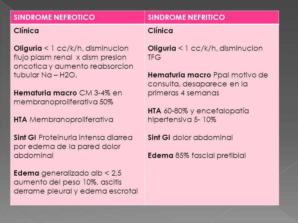 SINDROME NEFROTICO SINDROME NEFRITICO. Clínica.