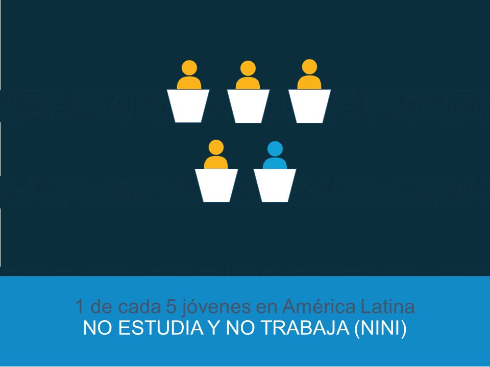 1 de cada 5 jóvenes en América Latina NO ESTUDIA Y NO TRABAJA (NINI)