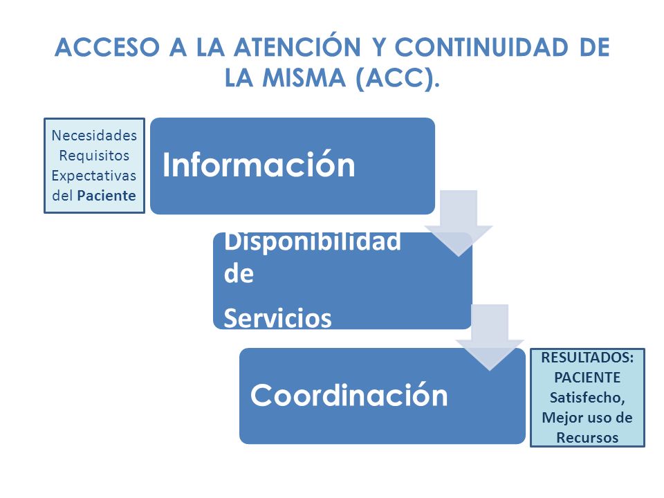 ACCESO A LA ATENCIÓN Y CONTINUIDAD DE LA MISMA (ACC).