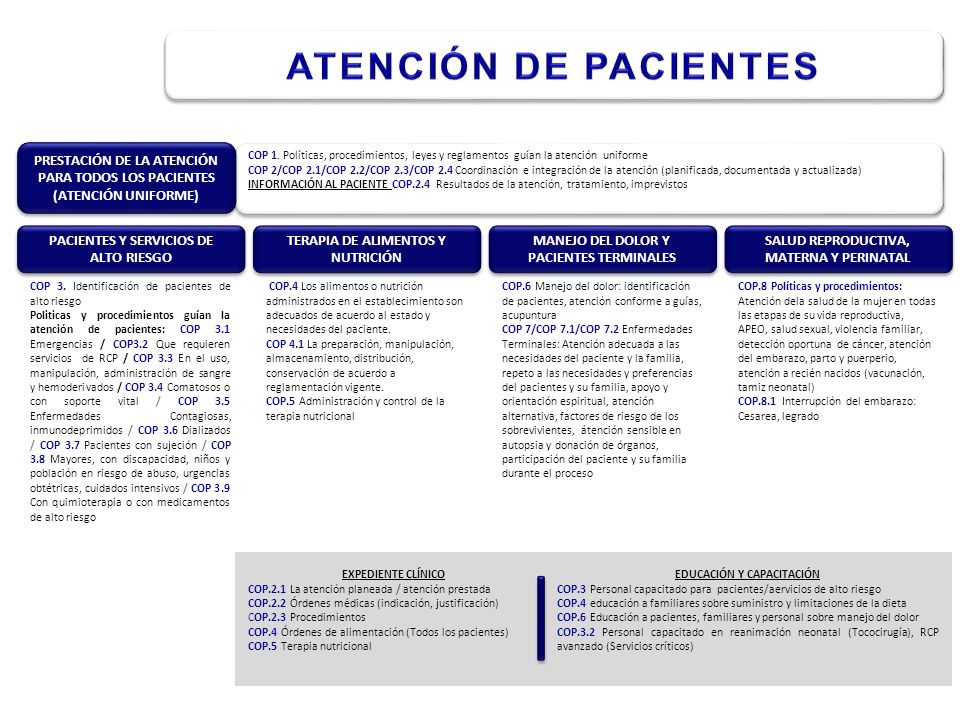 ATENCIÓN DE PACIENTES PRESTACIÓN DE LA ATENCIÓN PARA TODOS LOS PACIENTES (ATENCIÓN UNIFORME)