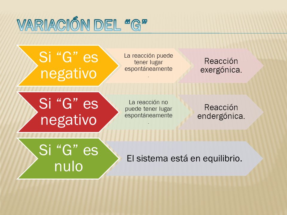 VARIACIÓN DEL G Si G es negativo Si G es nulo