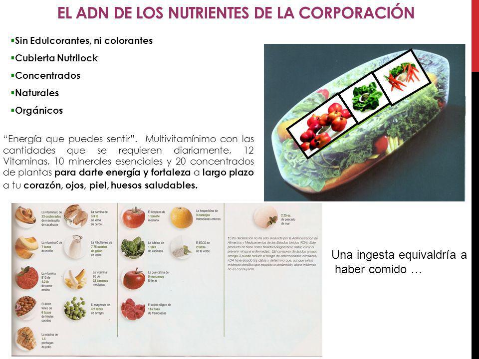 El ADN de los nutrientes de la corporación