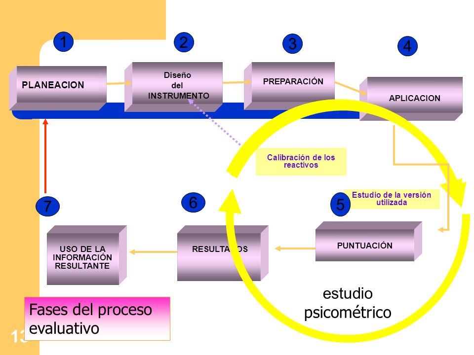 Estudio de la versión utilizada USO DE LA INFORMACIÓN RESULTANTE