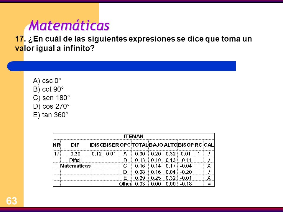 Matemáticas 17. ¿En cuál de las siguientes expresiones se dice que toma un valor igual a infinito A) csc 0°