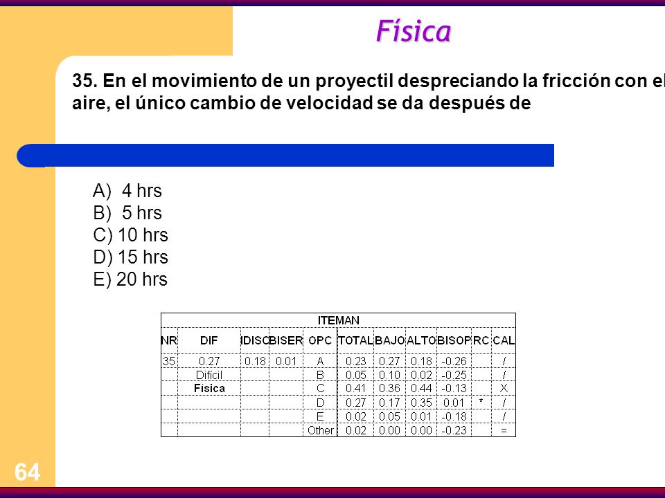 Física 35. En el movimiento de un proyectil despreciando la fricción con el aire, el único cambio de velocidad se da después de.