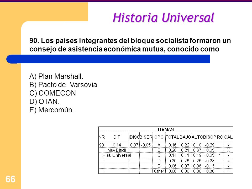 Historia Universal 90. Los países integrantes del bloque socialista formaron un consejo de asistencia económica mutua, conocido como.