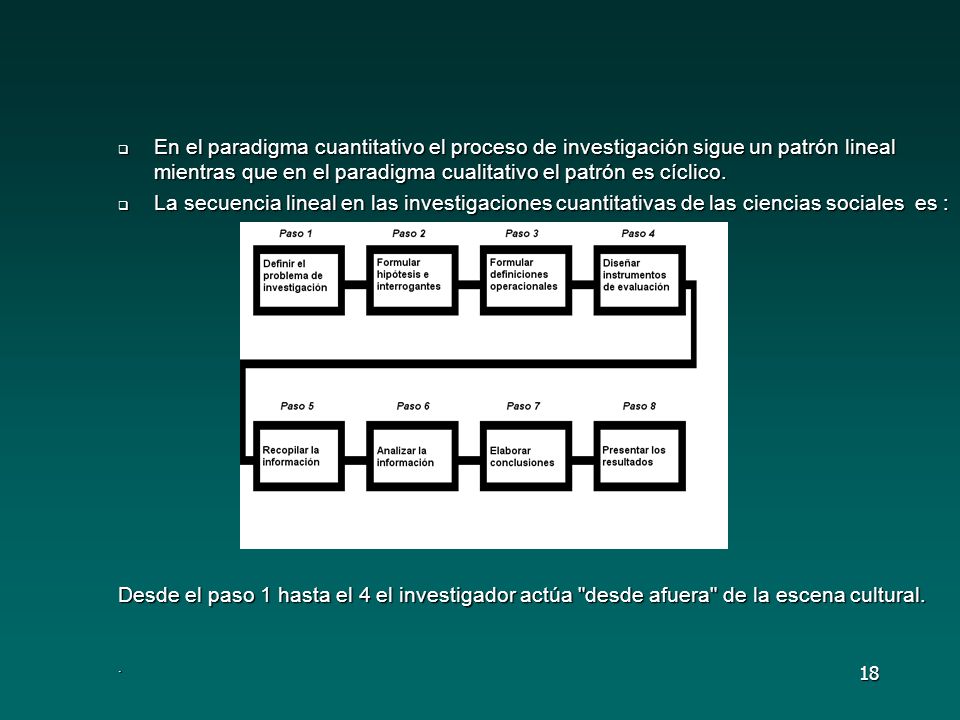 En el paradigma cuantitativo el proceso de investigación sigue un patrón lineal mientras que en el paradigma cualitativo el patrón es cíclico.
