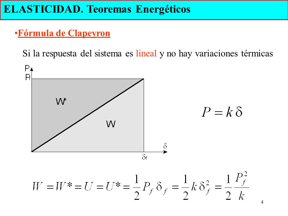 ELASTICIDAD. Teoremas Energéticos - ppt descargar