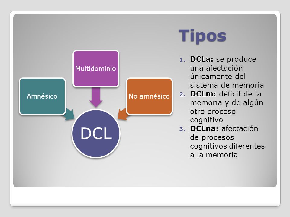 Tipos DCL. Amnésico. Multidominio. No amnésico. DCLa: se produce una afectación únicamente del sistema de memoria.