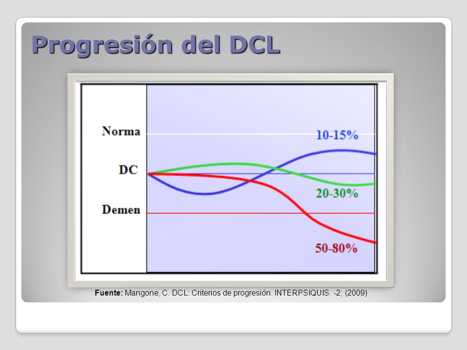 Progresión del DCL Fuente: Mangone, C. DCL: Criterios de progresión. INTERPSIQUIS. -2; (2009)
