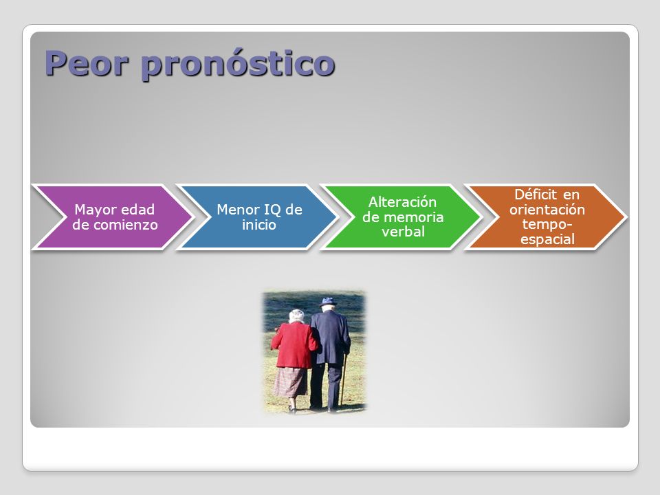 Peor pronóstico Mayor edad de comienzo Menor IQ de inicio