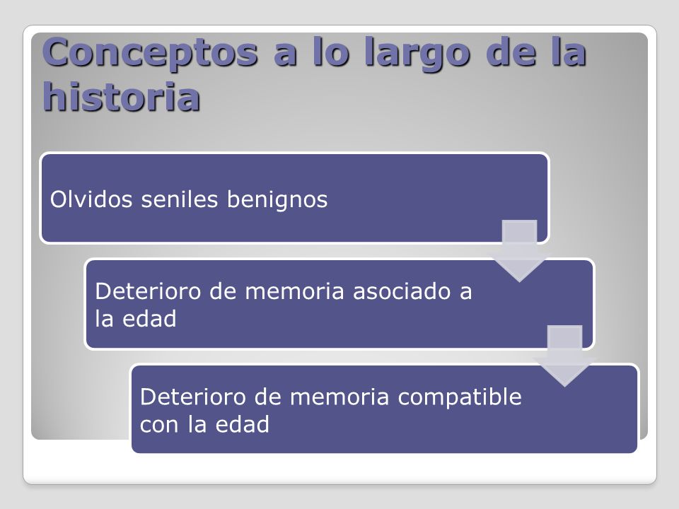 Conceptos a lo largo de la historia