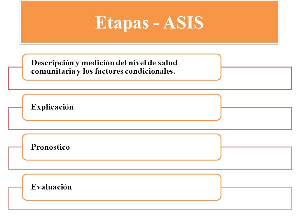 Etapas - ASIS Descripción y medición del nivel de salud comunitaria y los factores condicionales. Explicación.
