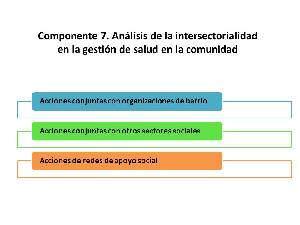 Componente 7. Análisis de la intersectorialidad en la gestión de salud en la comunidad