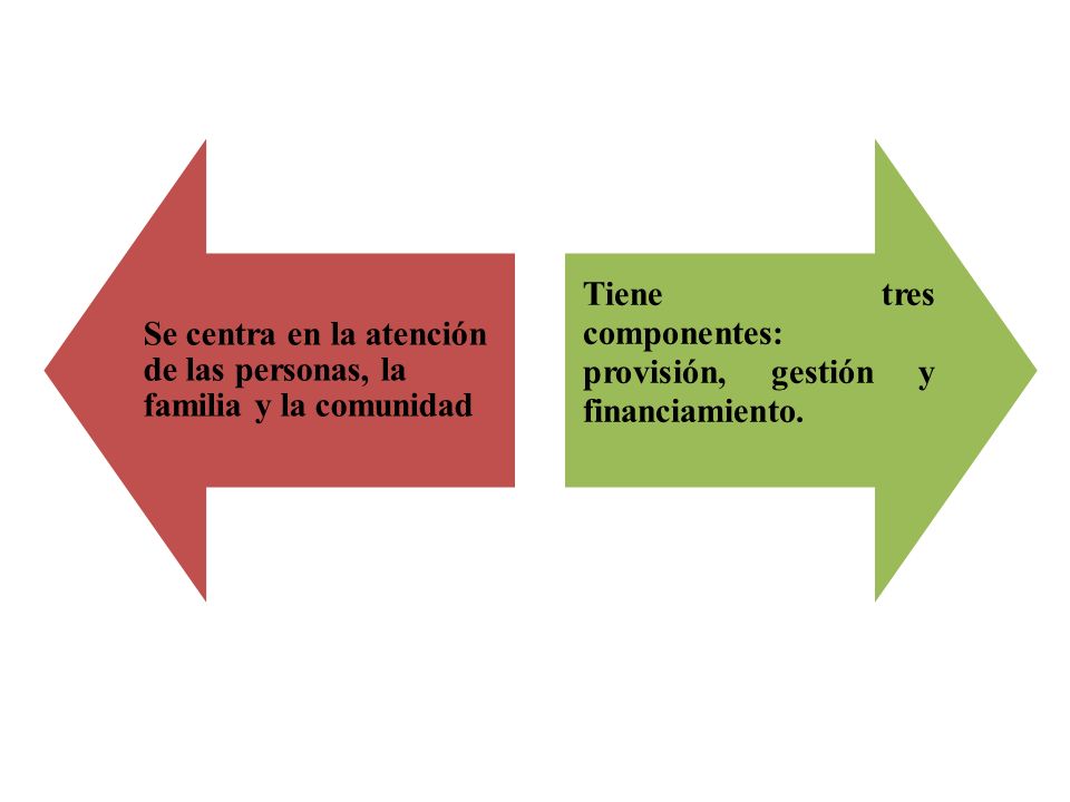 Se centra en la atención de las personas, la familia y la comunidad