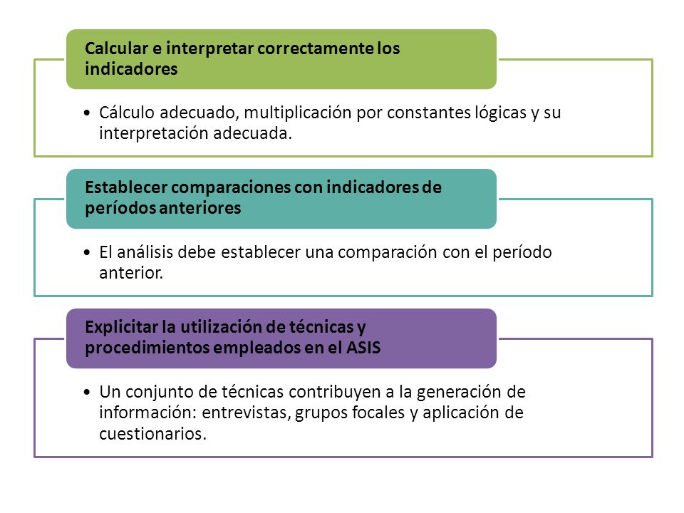 Calcular e interpretar correctamente los indicadores