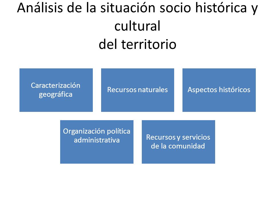 Análisis de la situación socio histórica y cultural del territorio