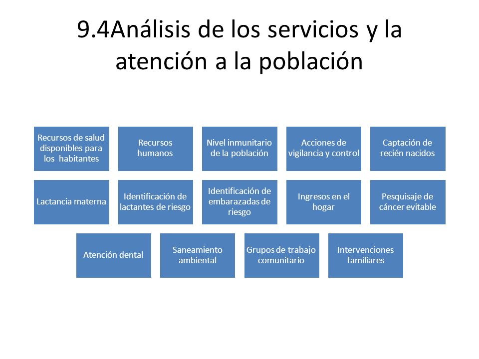 9.4Análisis de los servicios y la atención a la población