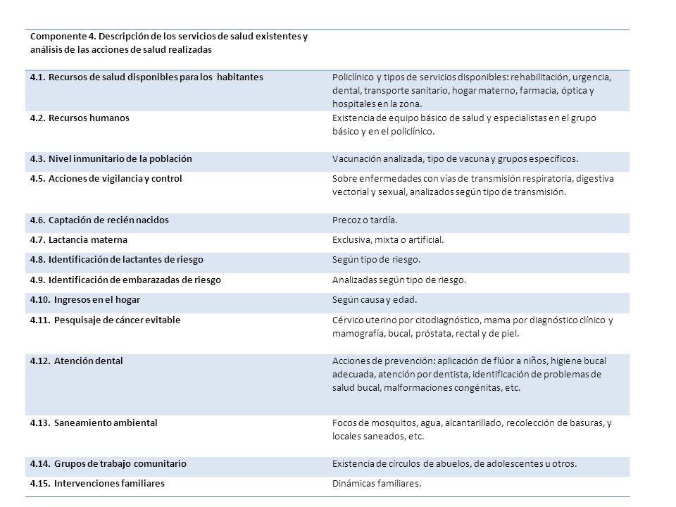 Componente 4. Descripción de los servicios de salud existentes y análisis de las acciones de salud realizadas