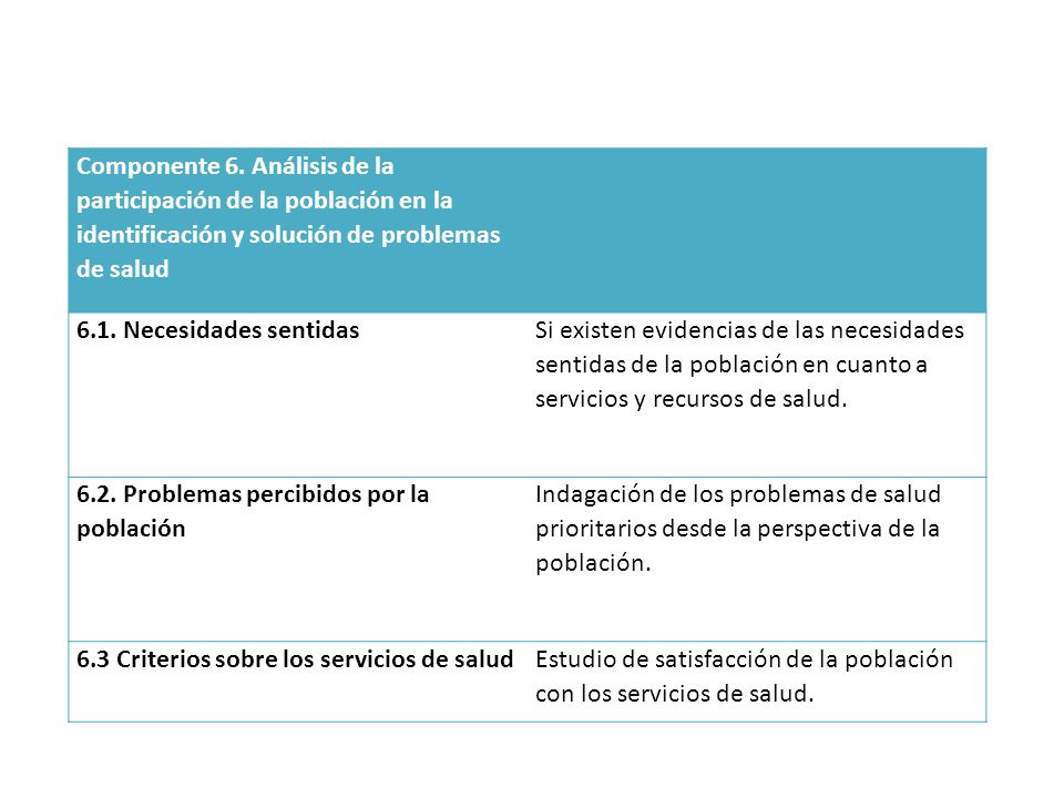 Componente 6. Análisis de la participación de la población en la identificación y solución de problemas de salud