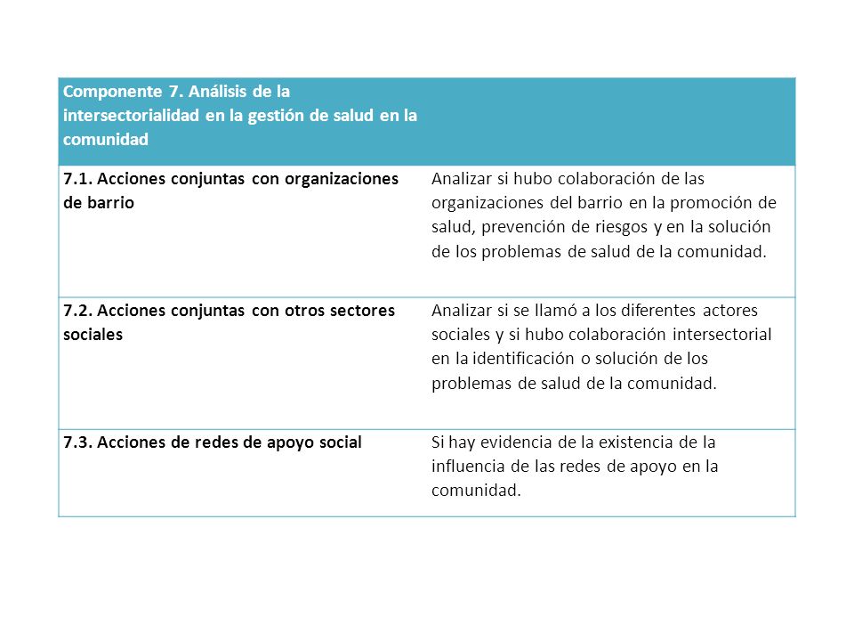 Componente 7. Análisis de la intersectorialidad en la gestión de salud en la comunidad