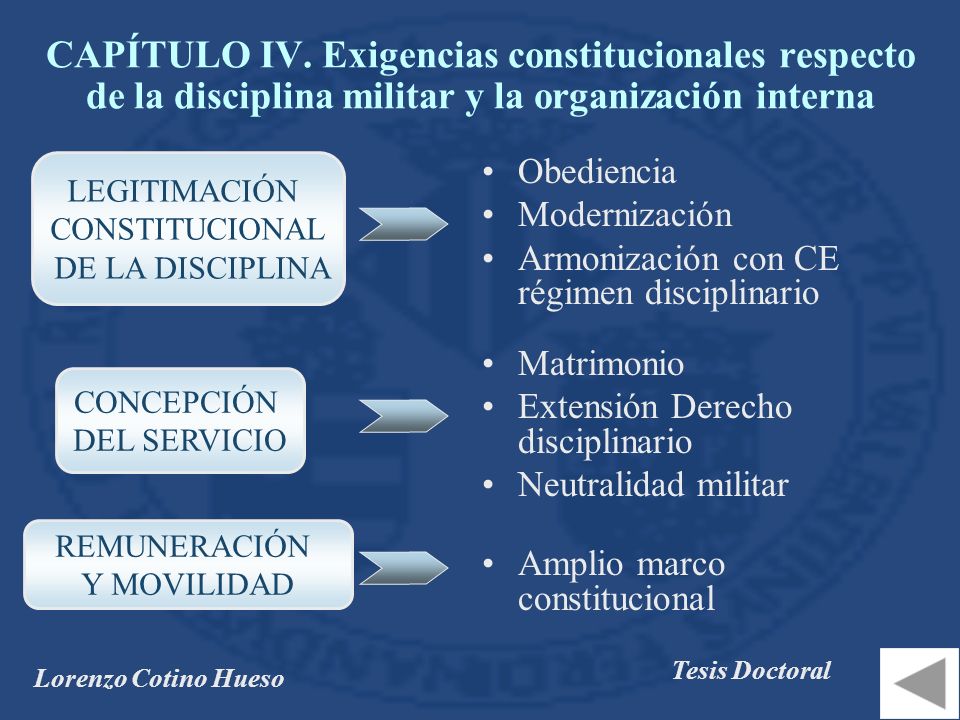 CAPÍTULO IV. Exigencias constitucionales respecto de la disciplina militar y la organización interna