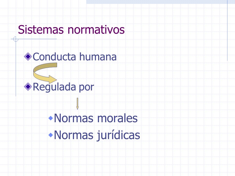 Sistemas normativos Normas morales Normas jurídicas Conducta humana
