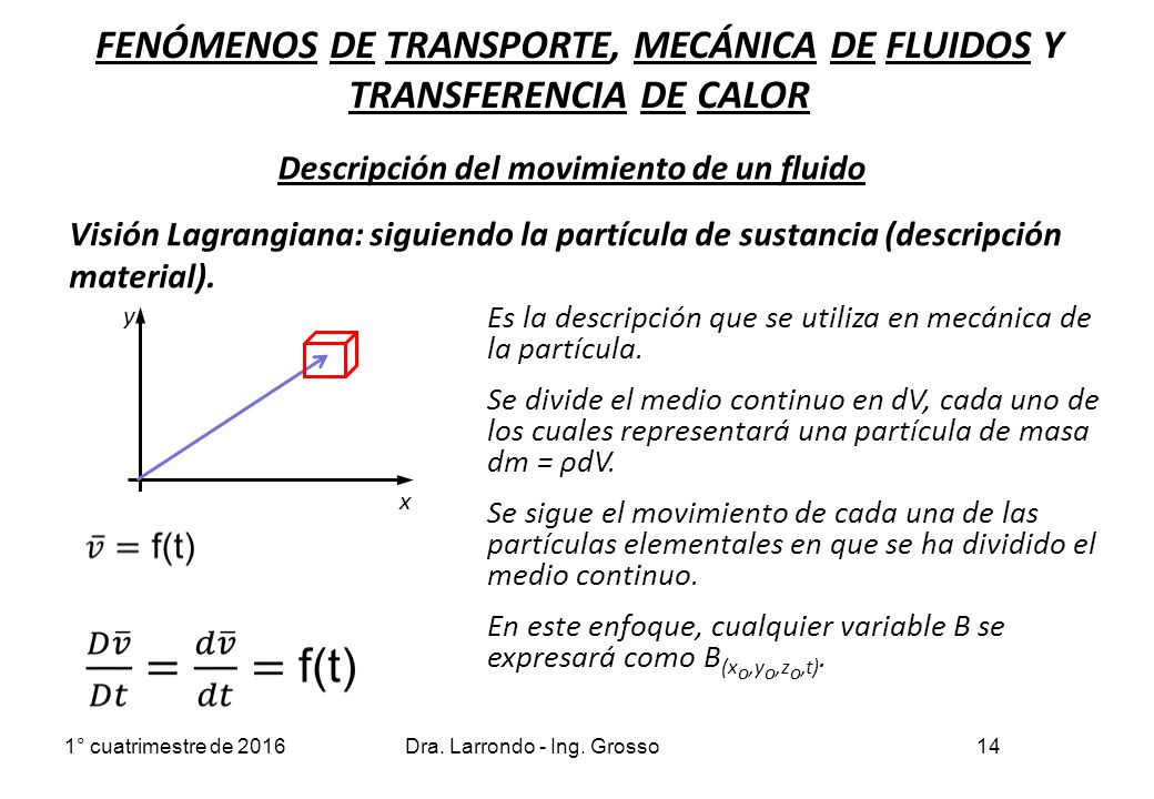 FENÓMENOS DE TRANSPORTE, MECÁNICA DE FLUIDOS Y TRANSFERENCIA DE CALOR