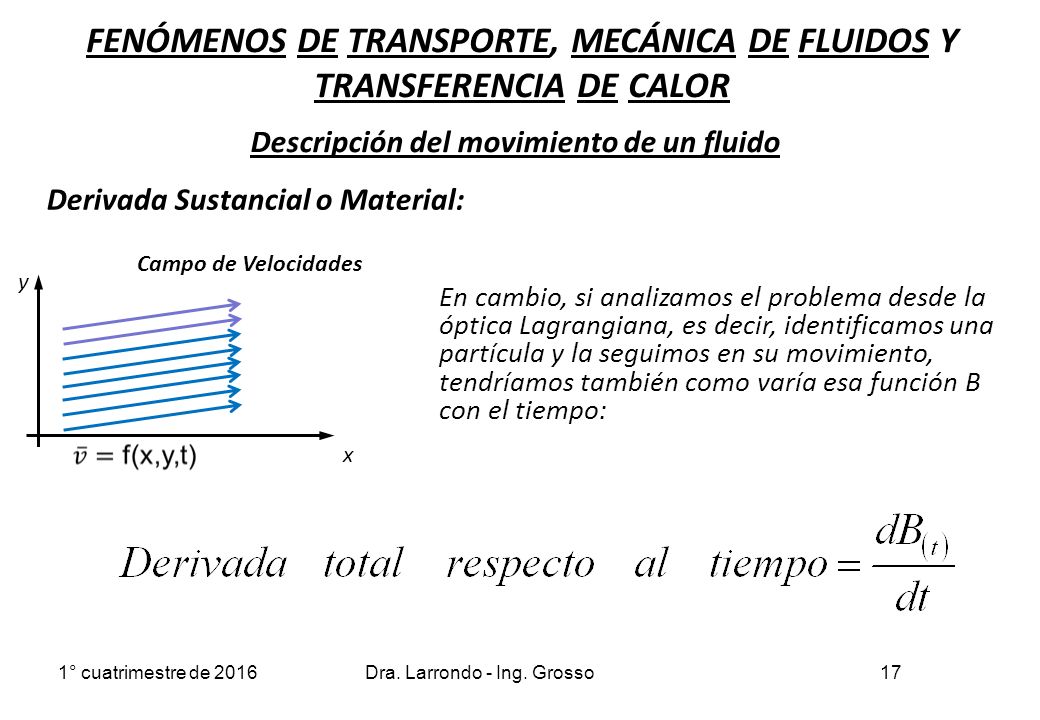 FENÓMENOS DE TRANSPORTE, MECÁNICA DE FLUIDOS Y TRANSFERENCIA DE CALOR