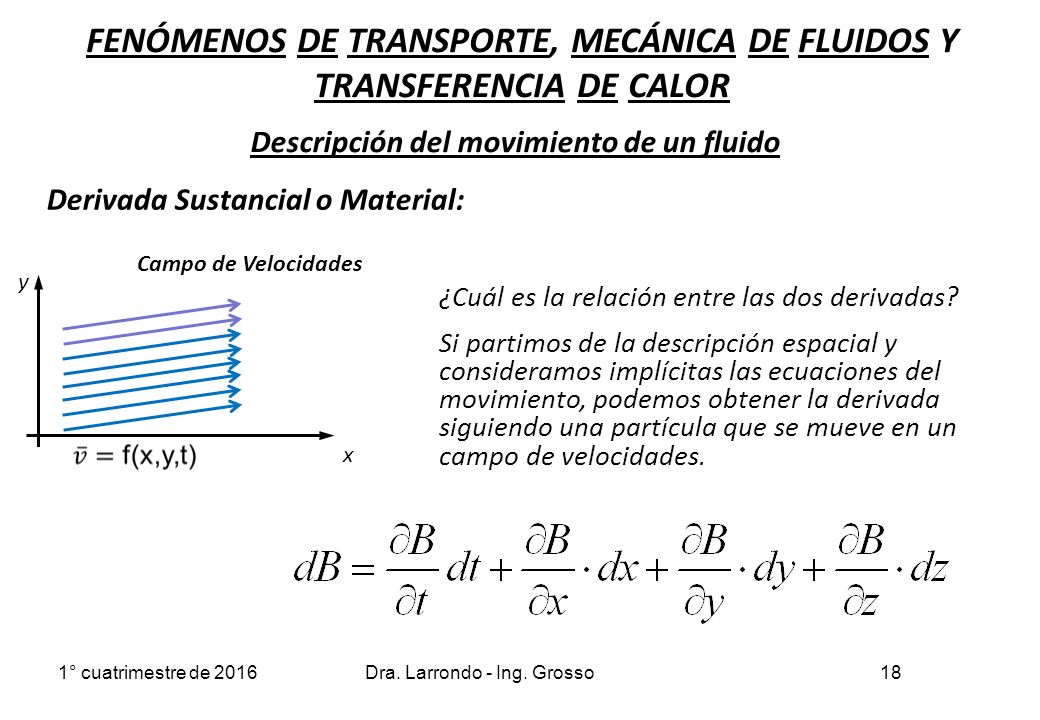 FENÓMENOS DE TRANSPORTE, MECÁNICA DE FLUIDOS Y TRANSFERENCIA DE CALOR