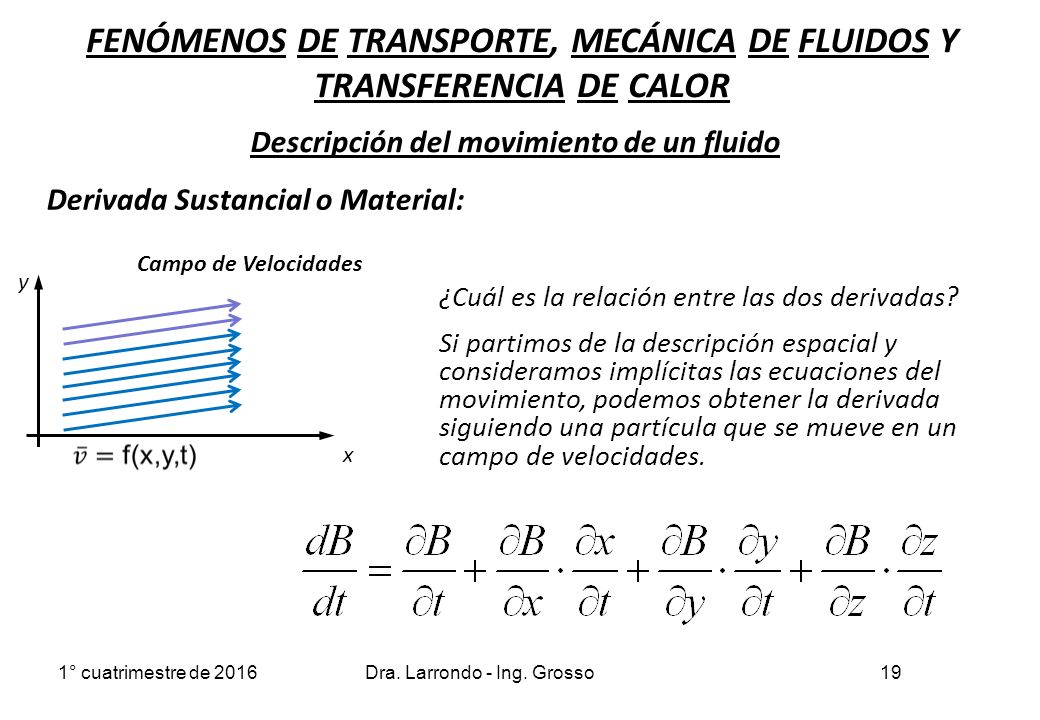 FENÓMENOS DE TRANSPORTE, MECÁNICA DE FLUIDOS Y TRANSFERENCIA DE CALOR