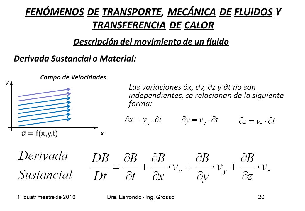 FENÓMENOS DE TRANSPORTE, MECÁNICA DE FLUIDOS Y TRANSFERENCIA DE CALOR