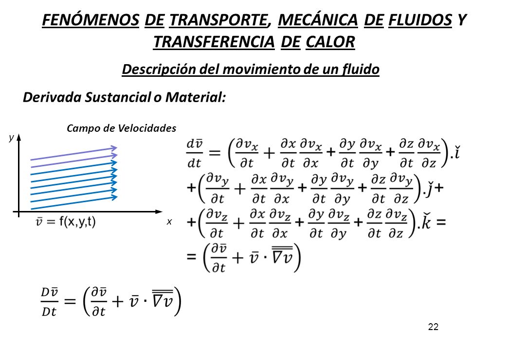 FENÓMENOS DE TRANSPORTE, MECÁNICA DE FLUIDOS Y TRANSFERENCIA DE CALOR