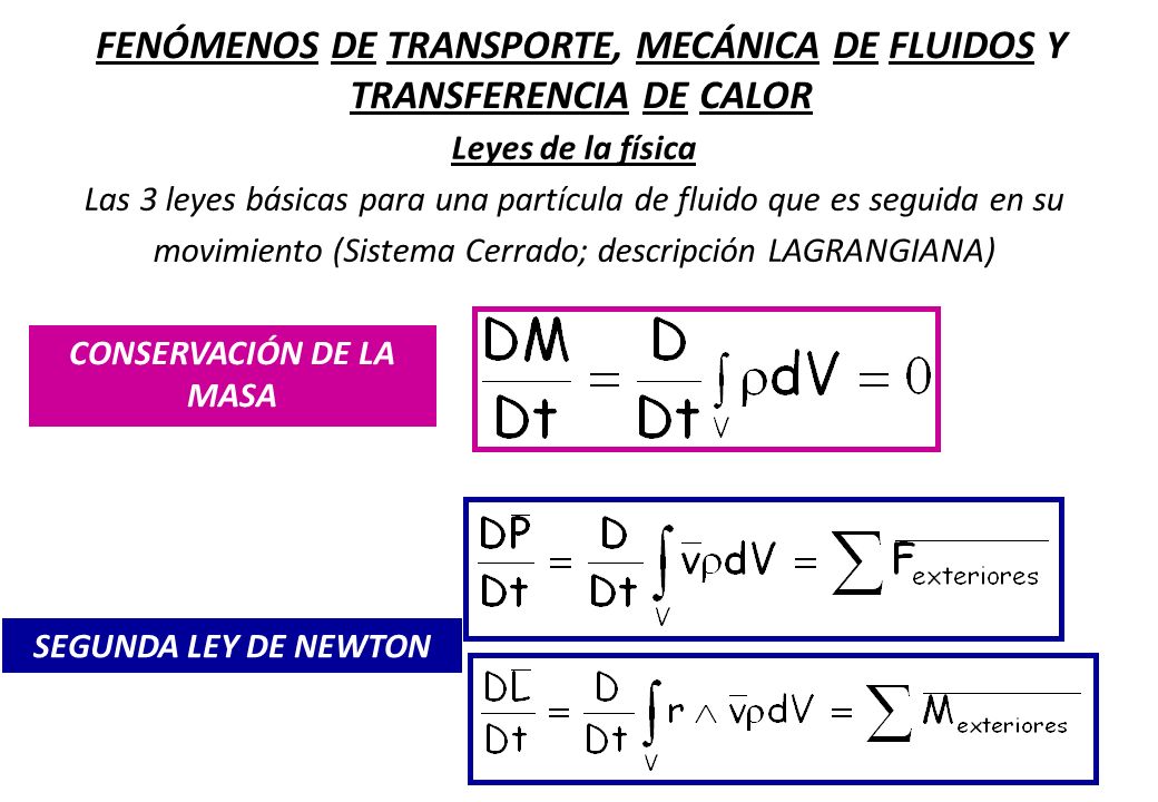 FENÓMENOS DE TRANSPORTE, MECÁNICA DE FLUIDOS Y TRANSFERENCIA DE CALOR