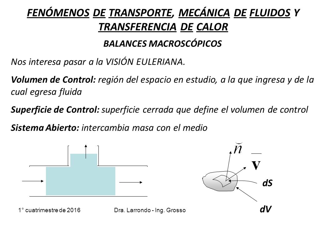 FENÓMENOS DE TRANSPORTE, MECÁNICA DE FLUIDOS Y TRANSFERENCIA DE CALOR
