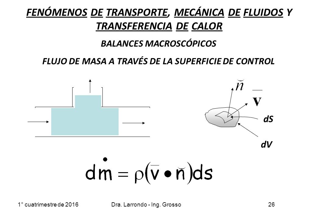 FENÓMENOS DE TRANSPORTE, MECÁNICA DE FLUIDOS Y TRANSFERENCIA DE CALOR