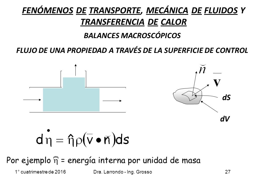 FENÓMENOS DE TRANSPORTE, MECÁNICA DE FLUIDOS Y TRANSFERENCIA DE CALOR