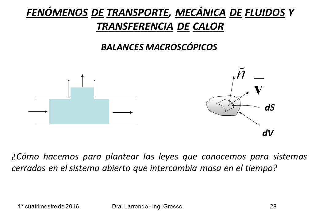 FENÓMENOS DE TRANSPORTE, MECÁNICA DE FLUIDOS Y TRANSFERENCIA DE CALOR