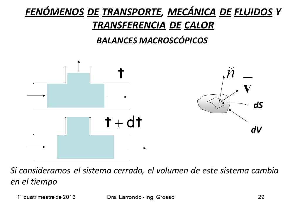 FENÓMENOS DE TRANSPORTE, MECÁNICA DE FLUIDOS Y TRANSFERENCIA DE CALOR