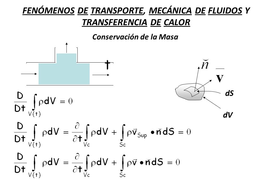 FENÓMENOS DE TRANSPORTE, MECÁNICA DE FLUIDOS Y TRANSFERENCIA DE CALOR