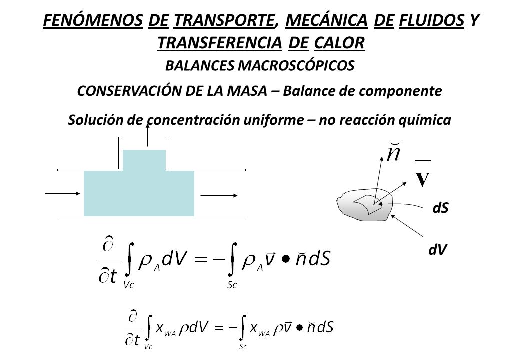 FENÓMENOS DE TRANSPORTE, MECÁNICA DE FLUIDOS Y TRANSFERENCIA DE CALOR
