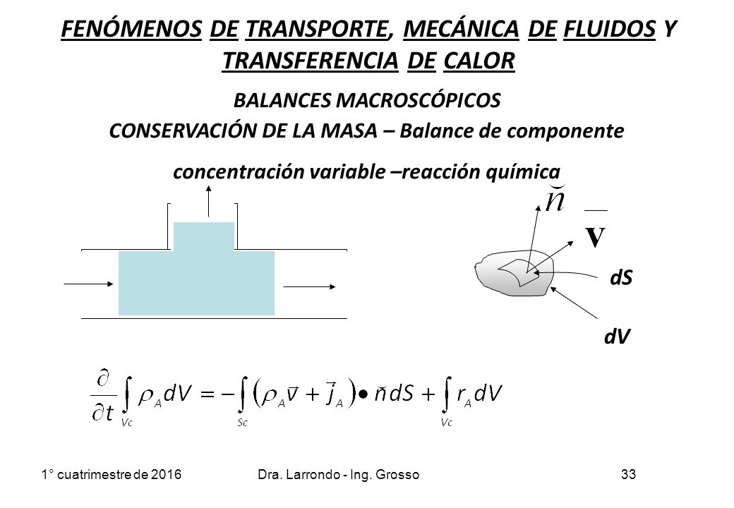 FENÓMENOS DE TRANSPORTE, MECÁNICA DE FLUIDOS Y TRANSFERENCIA DE CALOR